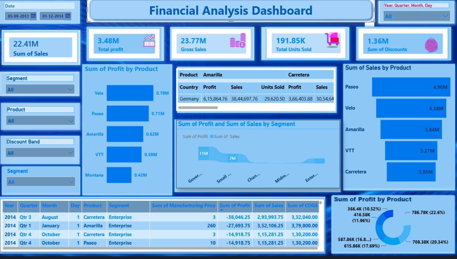 Financial Analysis Dashboard